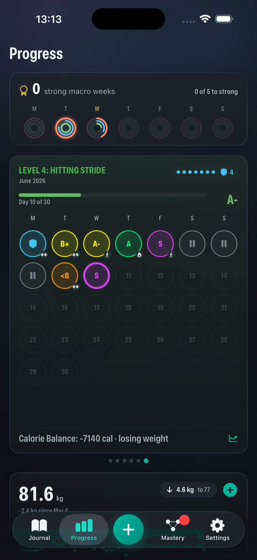 Progress calendar with graded days, a shield, and monthly level