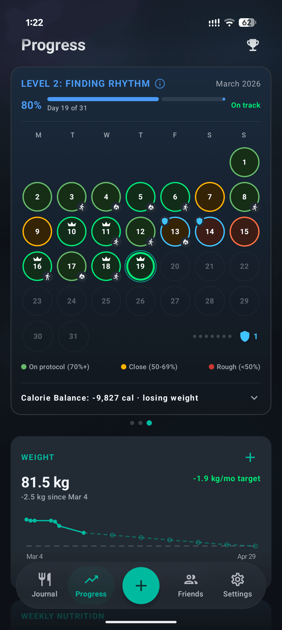 Progress calendar showing streaks, levels, and calorie balance
